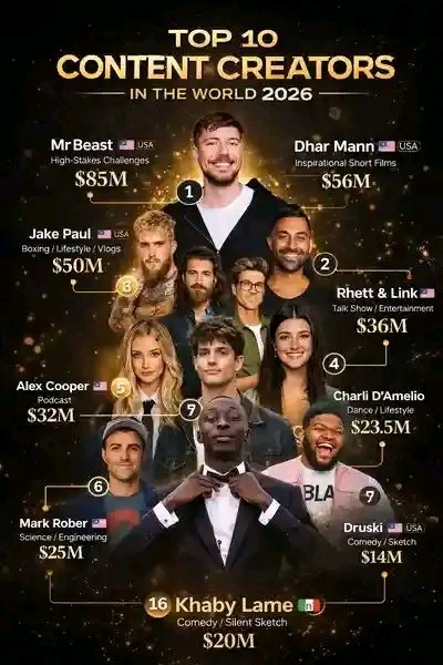 creators image